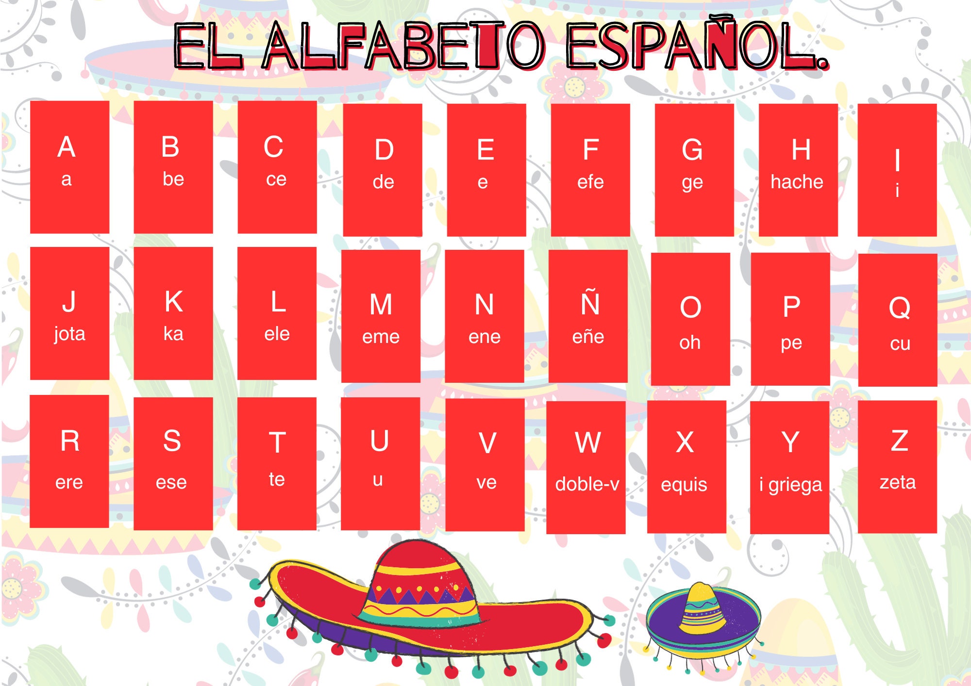 Spanish Alphabet Chart, Spanish Learning, Visual Charts, Spanish Verb