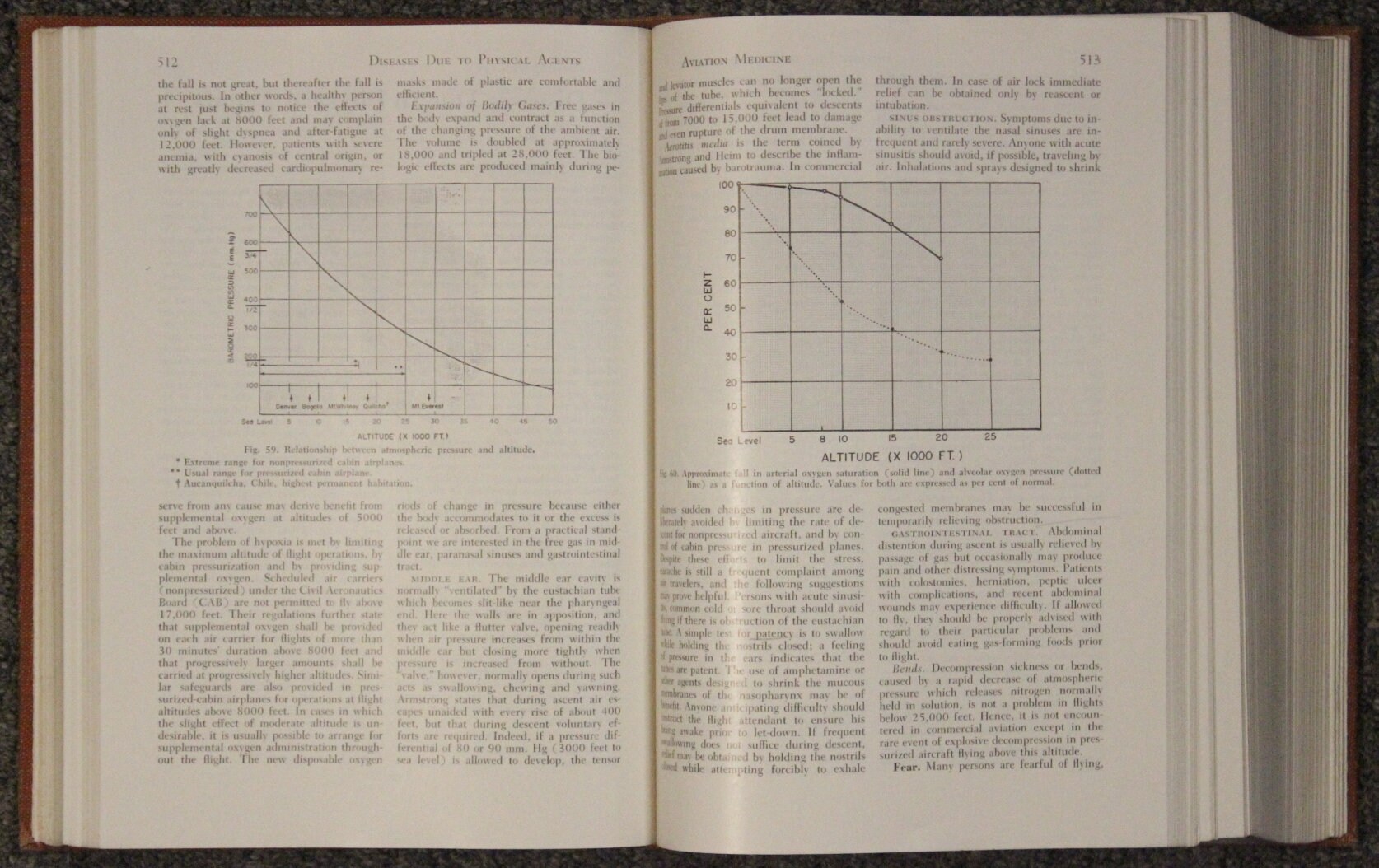 健康・医学 Cecil & Loeb Textbook of Medicine 1955 Cecil & Loeb, 