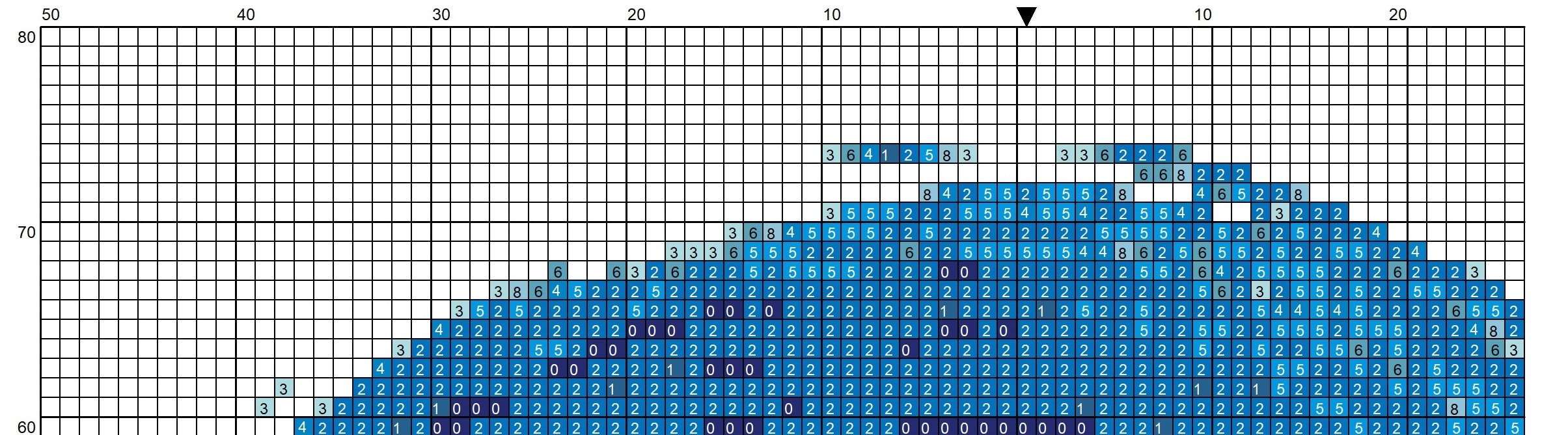 Question mark cross stitch pattern cross stitch pdf cute Etsy