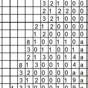 May include: A black and white grid with numbers from 0 to 9. The grid is divided into 9 squares, each containing 9 smaller squares. The numbers are arranged in a pattern, with the number 1 appearing in the top left corner of each square, the number 2 appearing in the top right corner of each square, and so on.