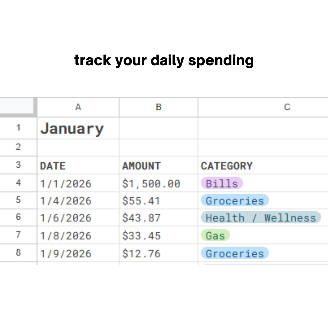 Google Sheets Daily Spending Tracker | Monthly Spreadsheet With Columns ...