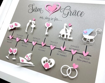Personalized Couple's Love Story Timeline in Frame, Paper Anniversary Gift, Our Story So Far, Giftforher Forher, First Anniversary Gift