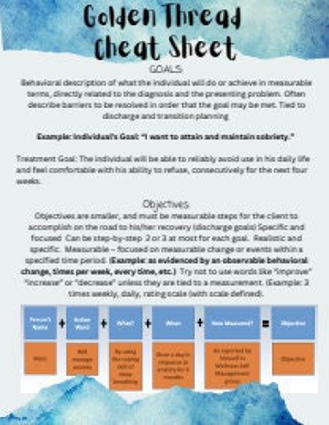 Golden Thread Cheat Sheet Goals, Objectives, Interventions & Treatment