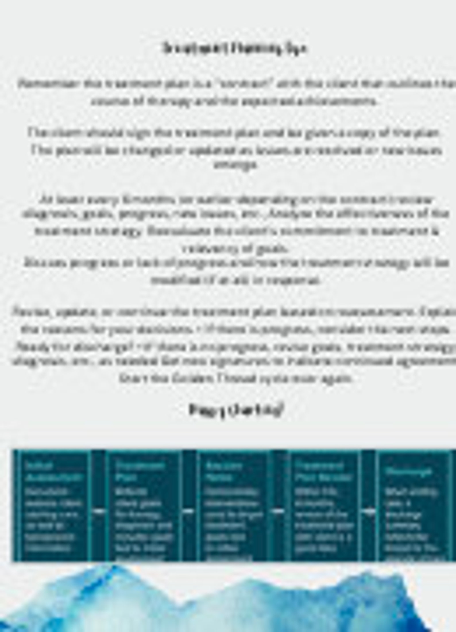 Golden Thread Cheat Sheet Goals, Objectives, Interventions & Treatment