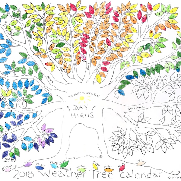 Waldorf Calendar - Etsy