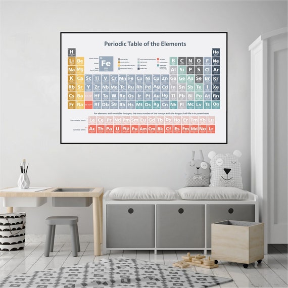 Printable Periodic Table of the Elements Poster Downloadable - Etsy