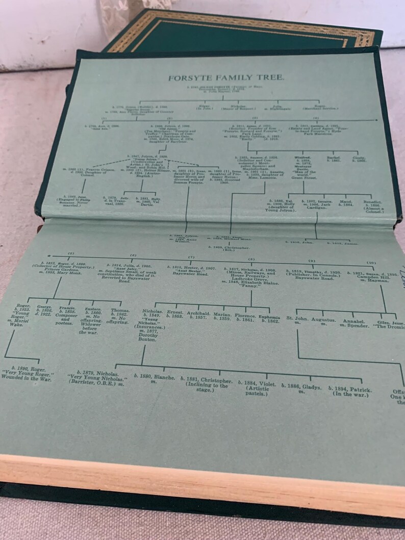 May include: A vintage book with a green cover, displaying a family tree chart titled "FORSYTE FAMILY TREE." The chart features names, dates, and relationships, with lines connecting individuals. The book is open, revealing detailed genealogical information.