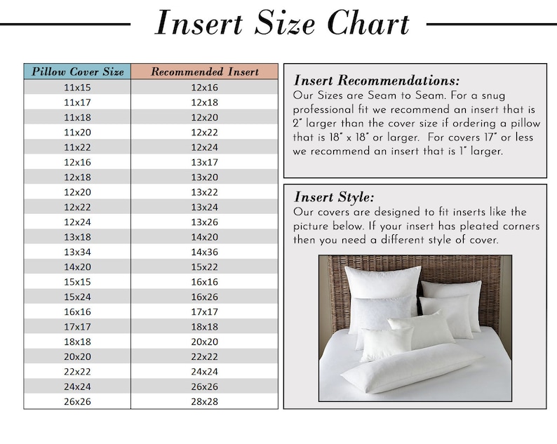 May include: A chart showing recommended pillow insert sizes for different pillow cover sizes. The chart is divided into two columns, one for pillow cover size and one for recommended insert size. The chart includes sizes ranging from 11x15 inches to 26x26 inches. The chart also includes a section with insert recommendations and a section with insert style.