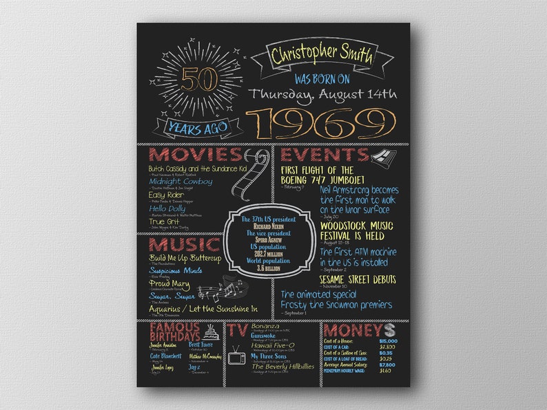 Download Banners Signs Paper Party Supplies Birthday Board Sign 1969 Personalized Birthday Poster 50th Birthday Party Decoration 50th Birthday Gift For Grandma Grandpa Mom Dad