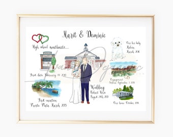 Dipinto personalizzato per il nostro anno d'amore, regalo di anniversario, illustrazione della nostra storia d'amore, regalo di anniversario in carta, storia della nostra relazione, 1° anniversario