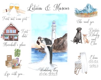 Regalo personalizzato per la storia d'amore, regalo di anniversario, regalo di anniversario sentimentale, regalo sentimentale per il marito, illustrazione personalizzata, regalo unico per lei