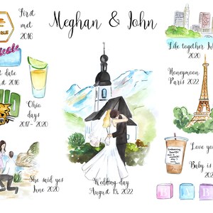 Custom Love Story painting ,1st anniversary gift for husband,our story painting,Love story timeline, our love timeline painting for husband