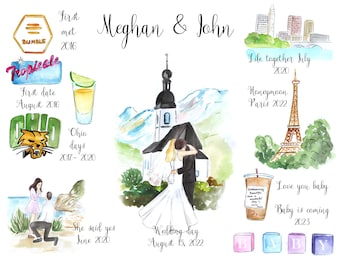 Valentine day gift for couple,Custom  love story painting for him,1st anniversary gift for husband,Paper anniversary gift for wife