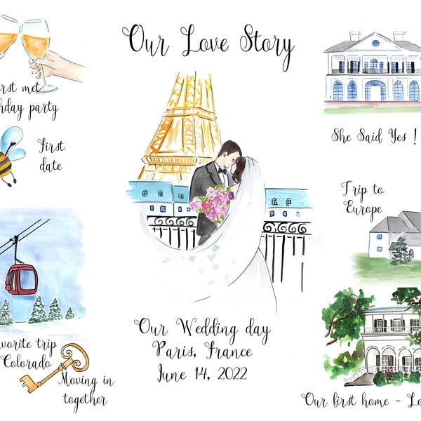 Custom love story painting,anniversary paper gift, love story timeline,relationship timeline, love story wedding present, the story of us