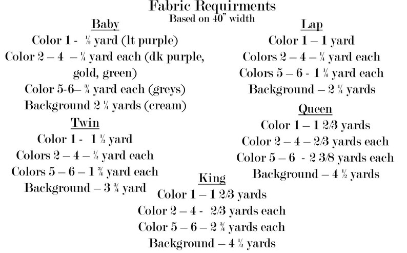 May include: Fabric requirements chart for different bed sizes, including baby, twin, lap, queen, and king. The chart lists the amount of fabric needed for each color and the background fabric.