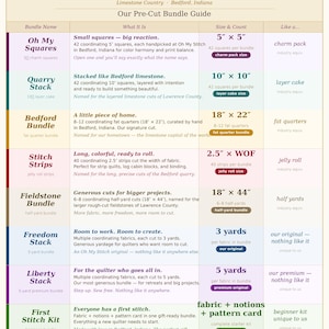 May include: A guide to pre-cut fabric bundles from Oh My Stitch. The chart lists bundle names, descriptions, sizes, and what they are like. Includes "Oh My Squares", "Quarry Stack", "Bedford Bundle", "Stitch Strips", "Fieldstone Bundle", "Freedom Stack", "Liberty Stack", and "First Stitch Kit".