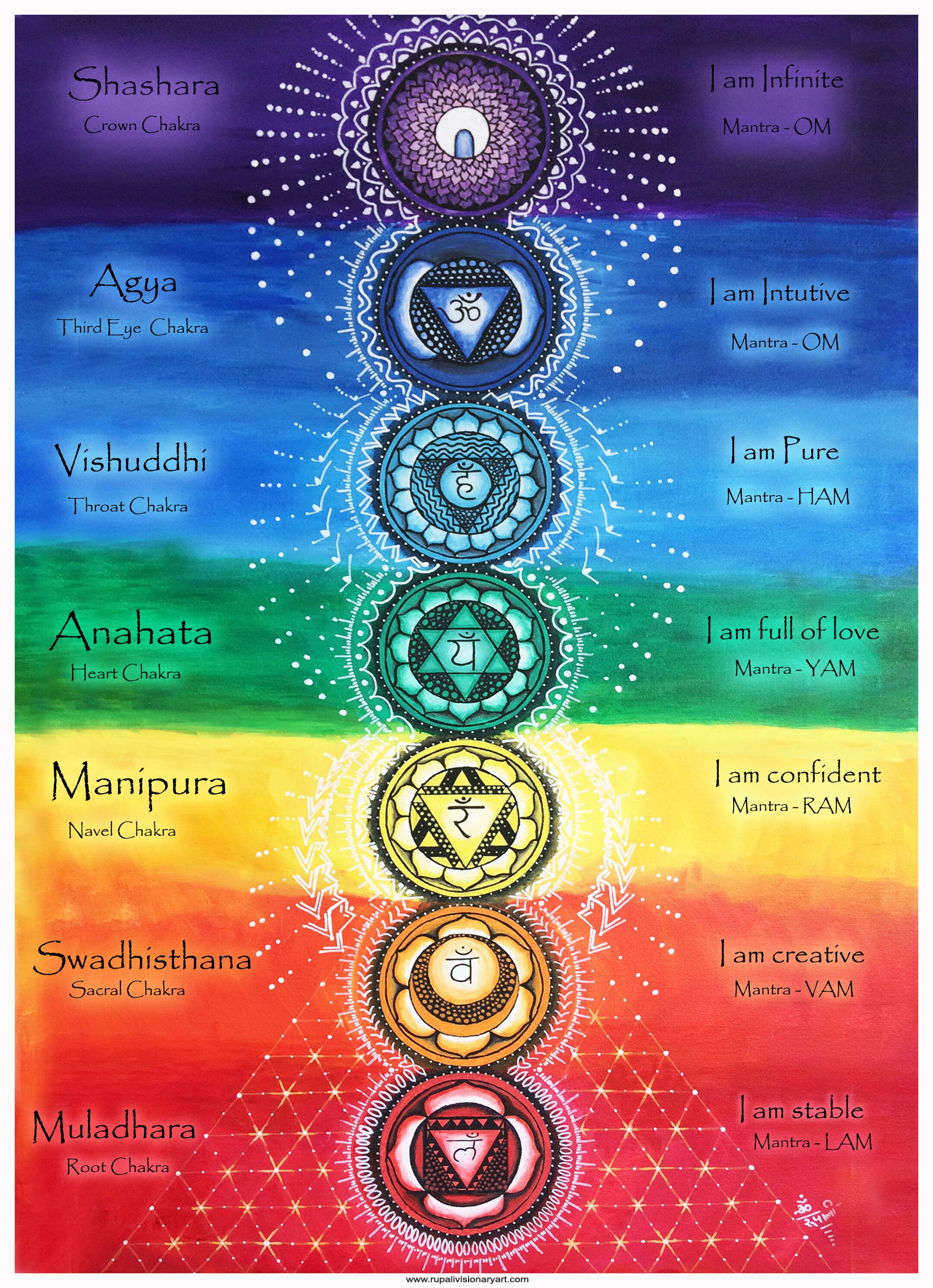 Set of 5 Cards of Chakras, With Beej Mantra Chakras ,flat Cards, Thank