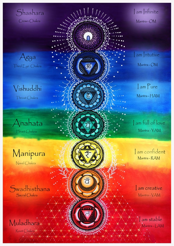 Chakra painting deals