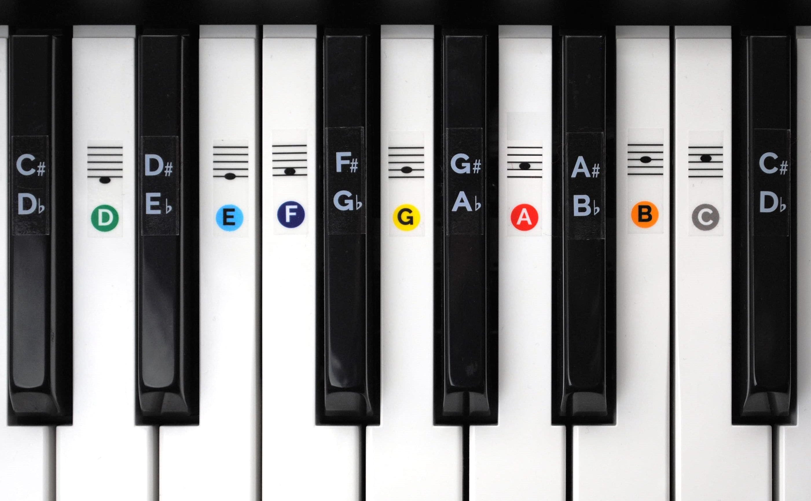 DIGITAL PRINTABLE Piano Keyboard Stickers for Beginners, Piano Educational  Stickers, Piano Stickers, Klaviertastatur-aufkleber 