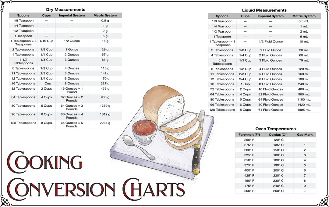 Cooking Conversion Chart Bread Version Etsy