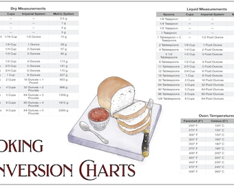 Cooking Conversion Chart- Bread Version