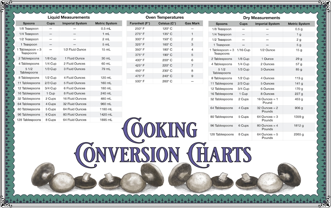 Cooking Conversion Charts Mushroom Version Etsy