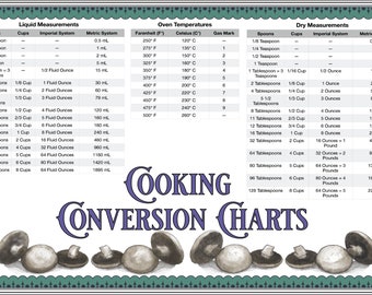 Cooking Conversion Charts Mushroom Version
