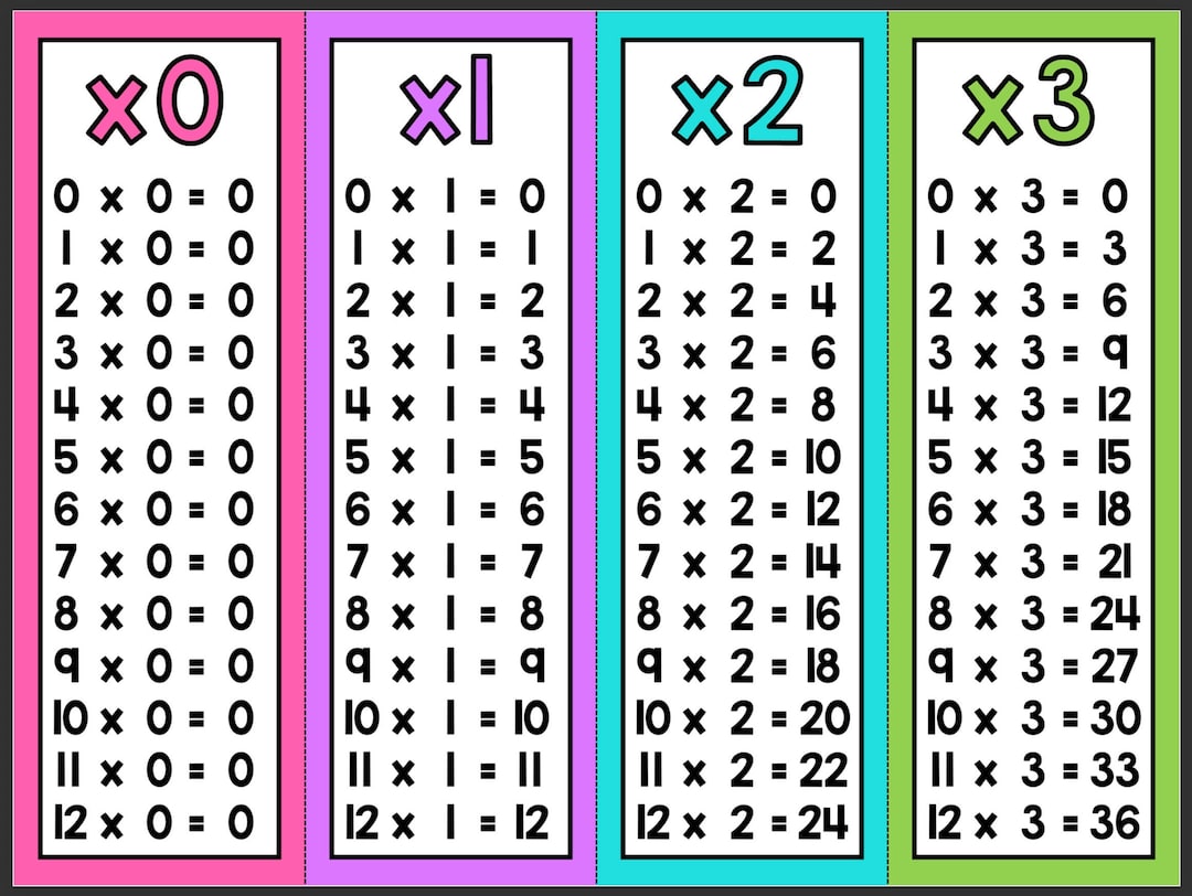 rainbow-multiplication-times-tables-posters-and-strips-etsy for Free Printable Multiplication Table 0 12 Rainbow Multiplication Times Tables Posters and Strips - Etsy for Free Printable Multiplication Table 0 12