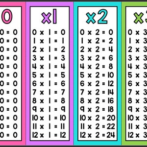 Puede incluir: Un gráfico colorido con tablas de multiplicación para 0, 1, 2 y 3. El gráfico está dividido en cuatro secciones, cada una con un color diferente: rosa, morado, azul y verde. Cada sección muestra la tabla de multiplicación para el número correspondiente. Por ejemplo, la sección rosa muestra la tabla de multiplicación para 0, la sección morada muestra la tabla de multiplicación para 1, la sección azul muestra la tabla de multiplicación para 2 y la sección verde muestra la tabla de multiplicación para 3.
