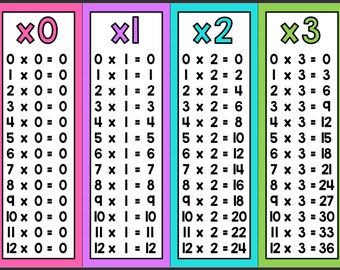 Printable Multiplication Chart and Times Tables Fun Study - Etsy