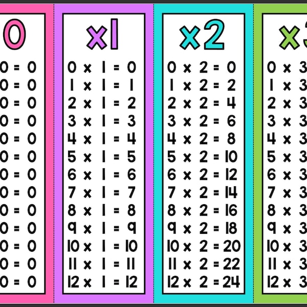 Rainbow Multiplication Times Tables Posters and Strips