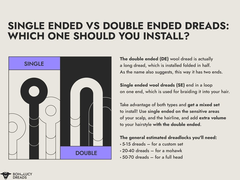 Pu&ograve; includere: Un'infografica intitolata SINGLE ENDED VS DOUBLE ENDED DREADS: WHICH ONE SHOULD YOU INSTALL? Presenta diagrammi in bianco e nero che confrontano dreadlock a estremit&agrave; singola con asola e dreadlock a doppia estremit&agrave; piegati a met&agrave;.