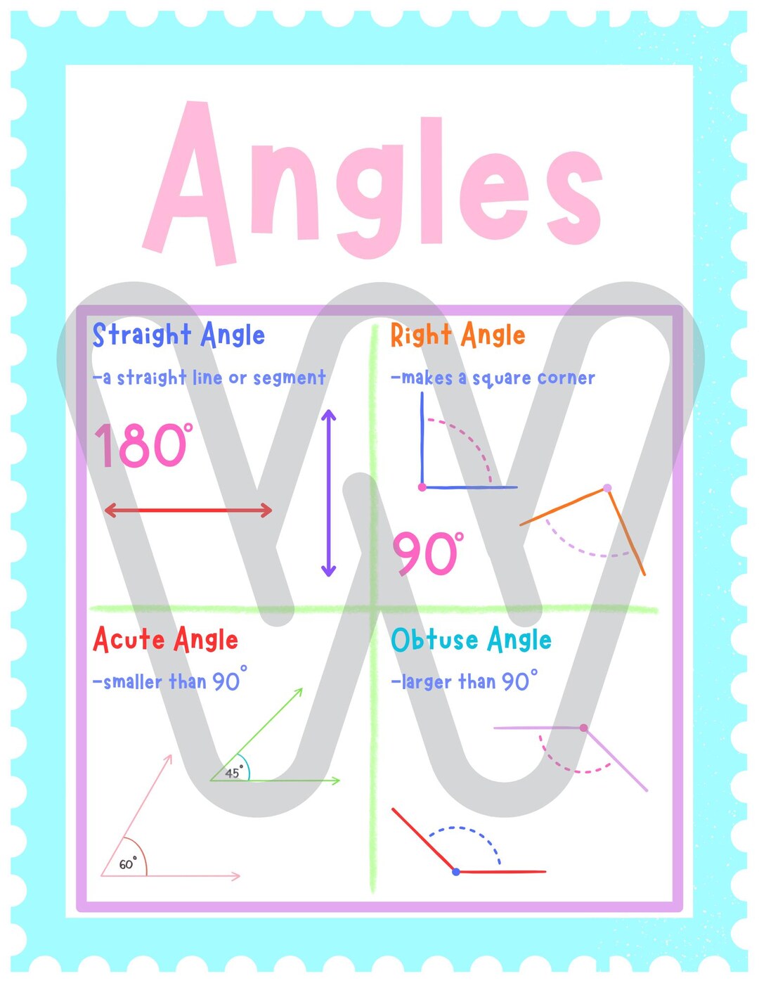 Angles Anchor Chart 4.G.1 - Etsy