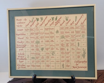 Basic Culinary Herbs Calligraphy Picture, Framed Kitchen Herb Chart For Uses