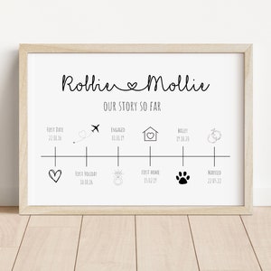 Ons verhaal tot nu toe relatie tijdlijn gepersonaliseerde print | Relatietijdlijn | Paar New Home-print | Cadeau vriendin|Jubileumcadeau