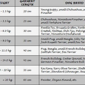 May include: A sizing chart table for pet clothing with columns for size, weight in kilograms, garment length in centimeters, and corresponding dog breeds. The table lists sizes from XS to 4XL, detailing weight ranges from 0.5 kg to over 20 kg.