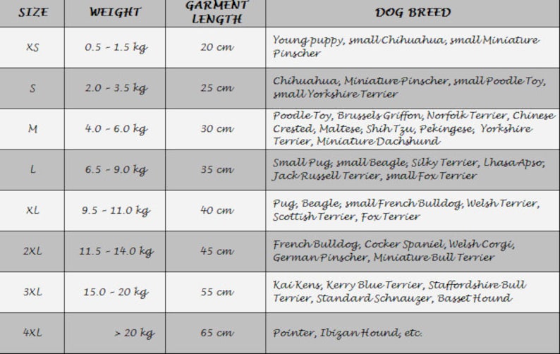 May include: A sizing chart table for pet clothing with columns for size, weight in kilograms, garment length in centimeters, and corresponding dog breeds. The table lists sizes from XS to 4XL, detailing weight ranges from 0.5 kg to over 20 kg.