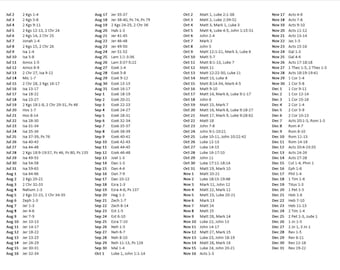 Printable Bible Reading Plan | Read Bible in One Year | Chronological Based on Event Timing