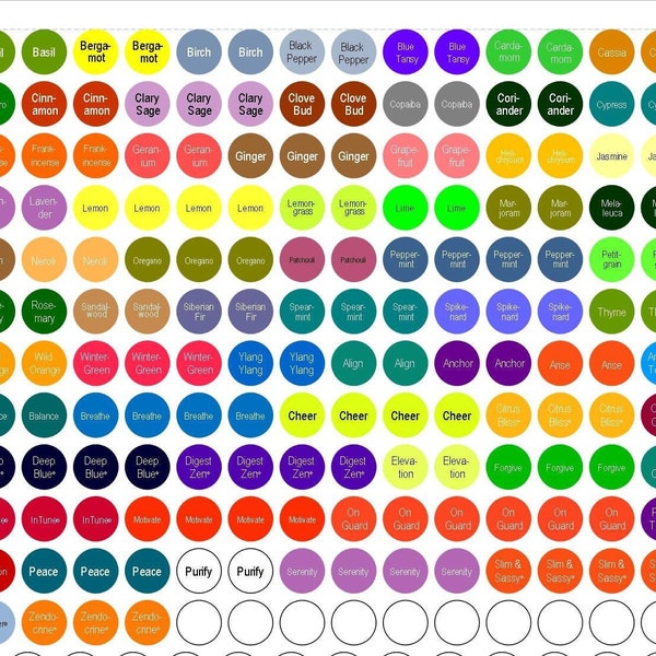 Printable - Essential Oil Cap Label Stickers - Inspired by DoTerra