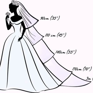 Op de afbeelding: Een witte bruids sluier met verschillende lengtes aangegeven in inches en centimeters. De sluier wordt getoond op het silhouet van een bruid.