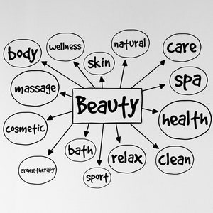 Beauty Salon Vinyl Wall Art Decal - Words Makeup Room Decor Spa Room Self Care Wellness Massage Interior Stickers Mural (#6287di)