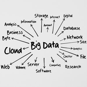 May include: A white wall with a black marker drawing of a mind map about big data. The center of the map says "Big Data" and the surrounding words include "Cloud", "Storage", "Internet", "Digital", "Database", "Network", "Size", "Analytics", "Cluster", "File", "Research", "Computing", "Software", "Server", "Volume", "Web", "Byte", "Business", "Analysis", "Information", and "Amount".