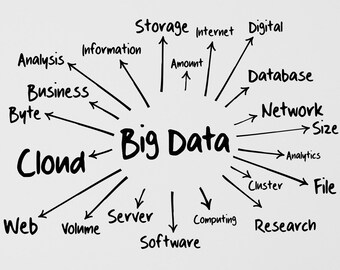Adesivo murale in vinile Big Data per aziende IT, high-tech, internet, web e imprese, con tema motivazionale (#6453di)