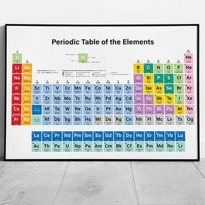 Stampa artistica da parete con la tavola periodica degli elementi colorata per l'educazione scientifica in classe