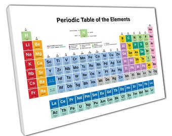 periodic table of elements etsy uk
