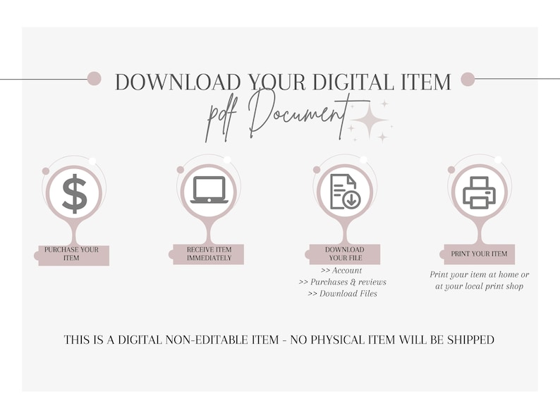 May include: A digital download infographic with four steps: purchase, receive, download, and print. The infographic features icons for each step, including a dollar sign, a laptop, a document with a download arrow, and a printer. The text "Download Your Digital Item pdf Document" is at the top of the infographic. The text "This is a digital non-editable item - no physical item will be shipped" is at the bottom of the infographic.