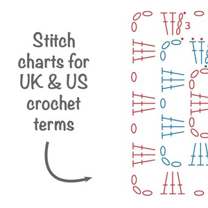 May include: A crochet stitch chart showing the difference between UK and US crochet terms. The chart shows a series of stitches in both UK and US terms, with the US terms in blue and the UK terms in red.