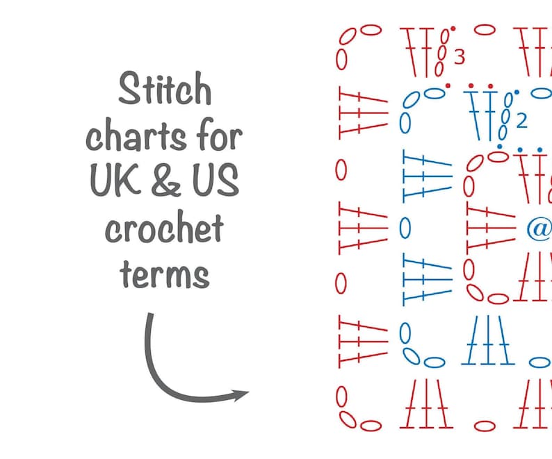 May include: A crochet stitch chart showing the difference between UK and US crochet terms. The chart shows a series of stitches in both UK and US terms, with the US terms in blue and the UK terms in red.