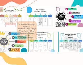 Old and New Testament Bible Divisions For teaching the Bible digital download