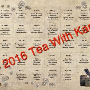 Könnte beinhalten: Eine Tarot-Lesekarte im Vintage-Stil mit beigefarbenem Hintergrund und braunem Text. Die Karte ist in ein Raster von 16 Quadraten unterteilt, von denen jedes ein anderes Tarot-Kartensymbol und eine kurze Beschreibung seiner Bedeutung enthält. Die Karte ist von einem dekorativen Rand aus Zahnrädern und anderen Steampunk-inspirierten Elementen umgeben.